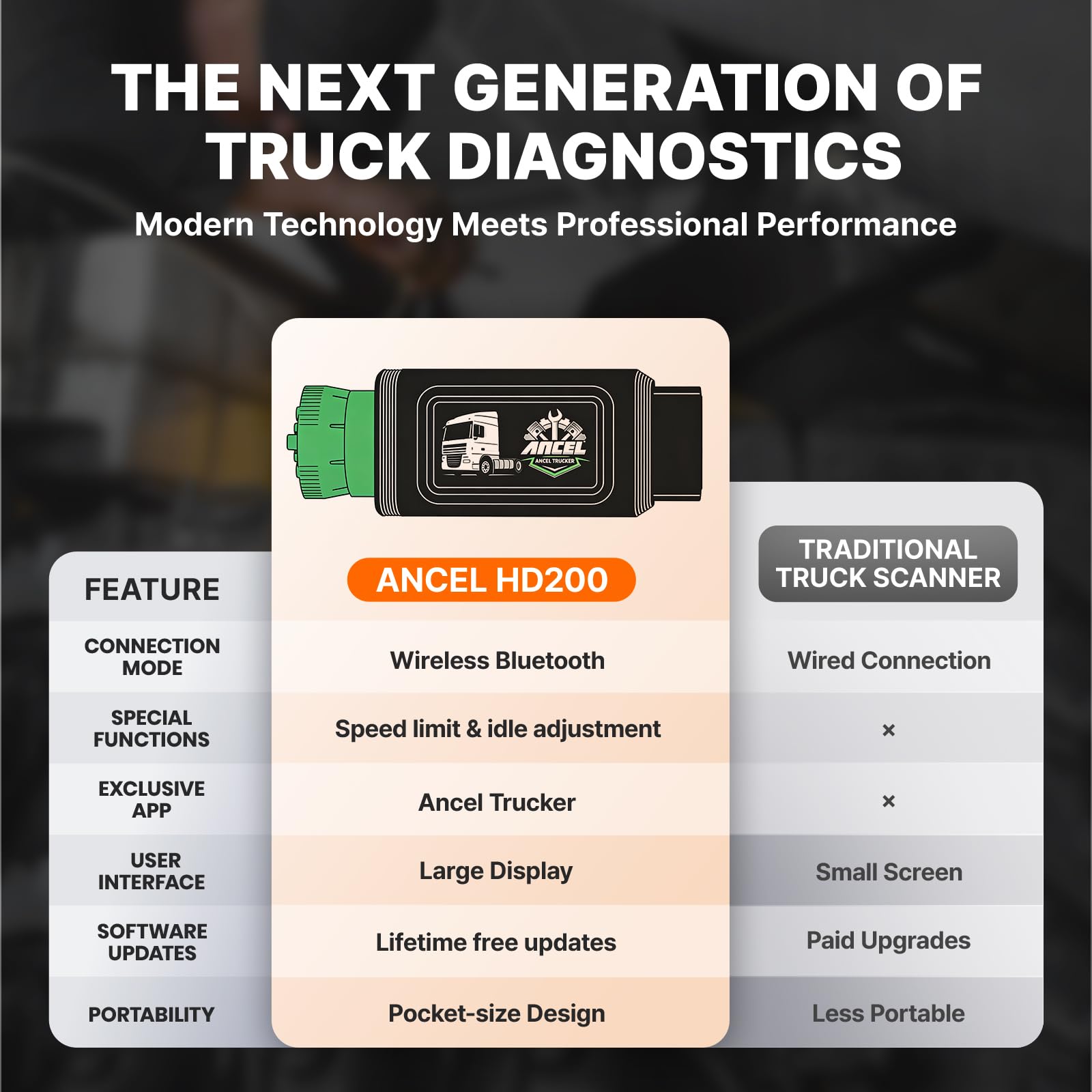 ANCEL HD200 Heavy Duty Truck Scanner, Truck & Diesel Scanner Diagnostic Tool with Full-System HDOBD/OBD2, Speed & Idle Reset for Cummins & Caterpillar, J1939/J1708 Scan Tool, Lifetime Free Updates
