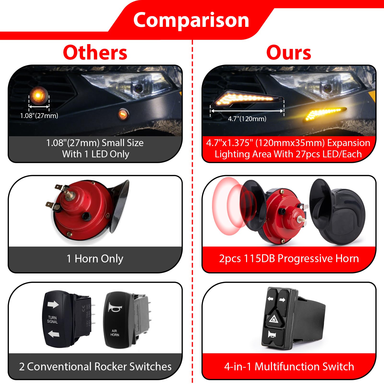 WeiSen UTV Turn Signal Kit with Dual 115dB Horns, Universal UTV Street Legal Kit, Blinker Kit with Rocker Switch, Compatible with Polaris, fit Can-Am, fit CFMOTO