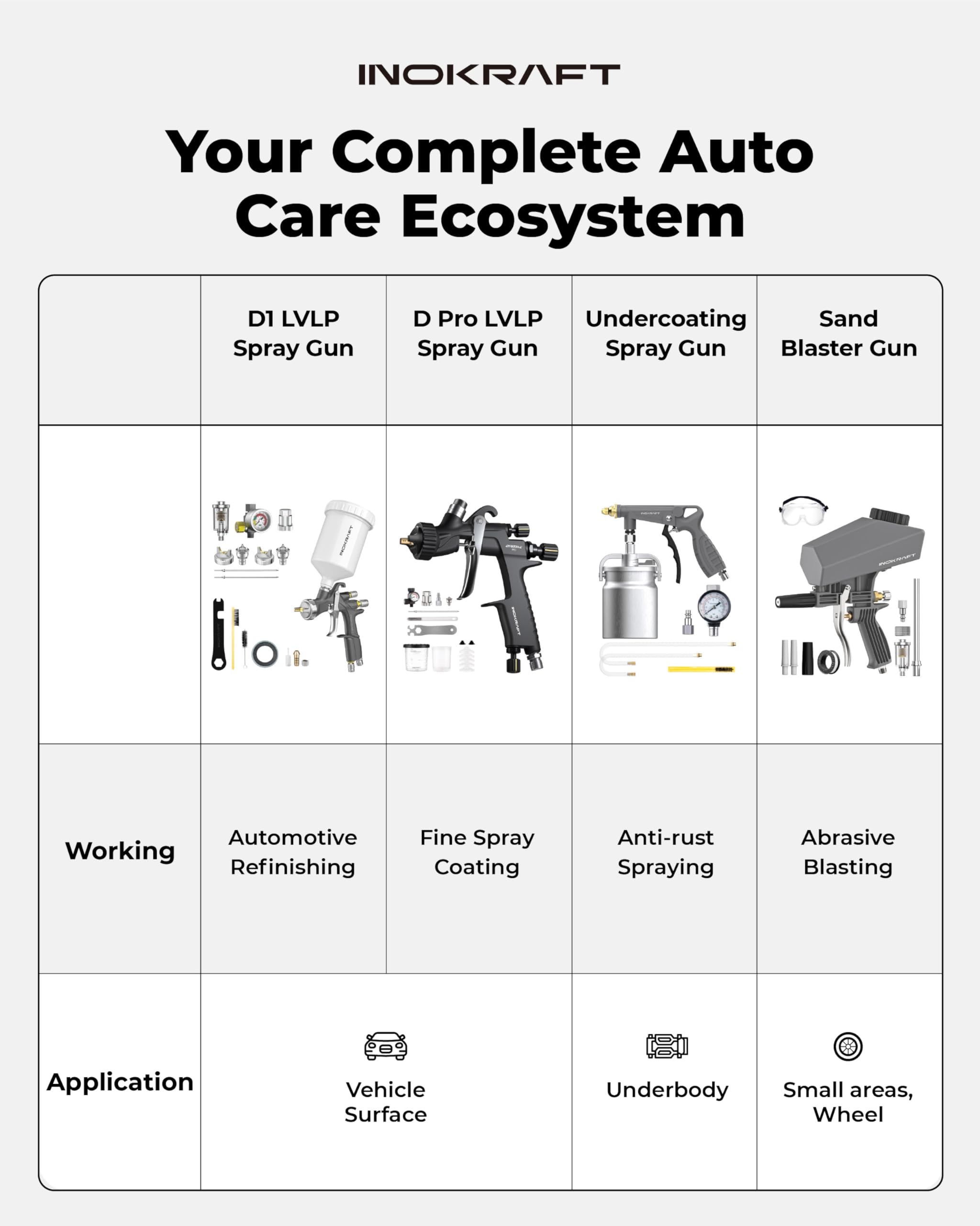 InoKraft D1 LVLP Air Spray Gun Premium Kit with 22 Ounce Disposable Paint Cups, Easy to Use, Paint Gun for Cars & House DIY Painting, 1.3/1.5/1.7mm Nozzles, with Paint Sprayer Accessories