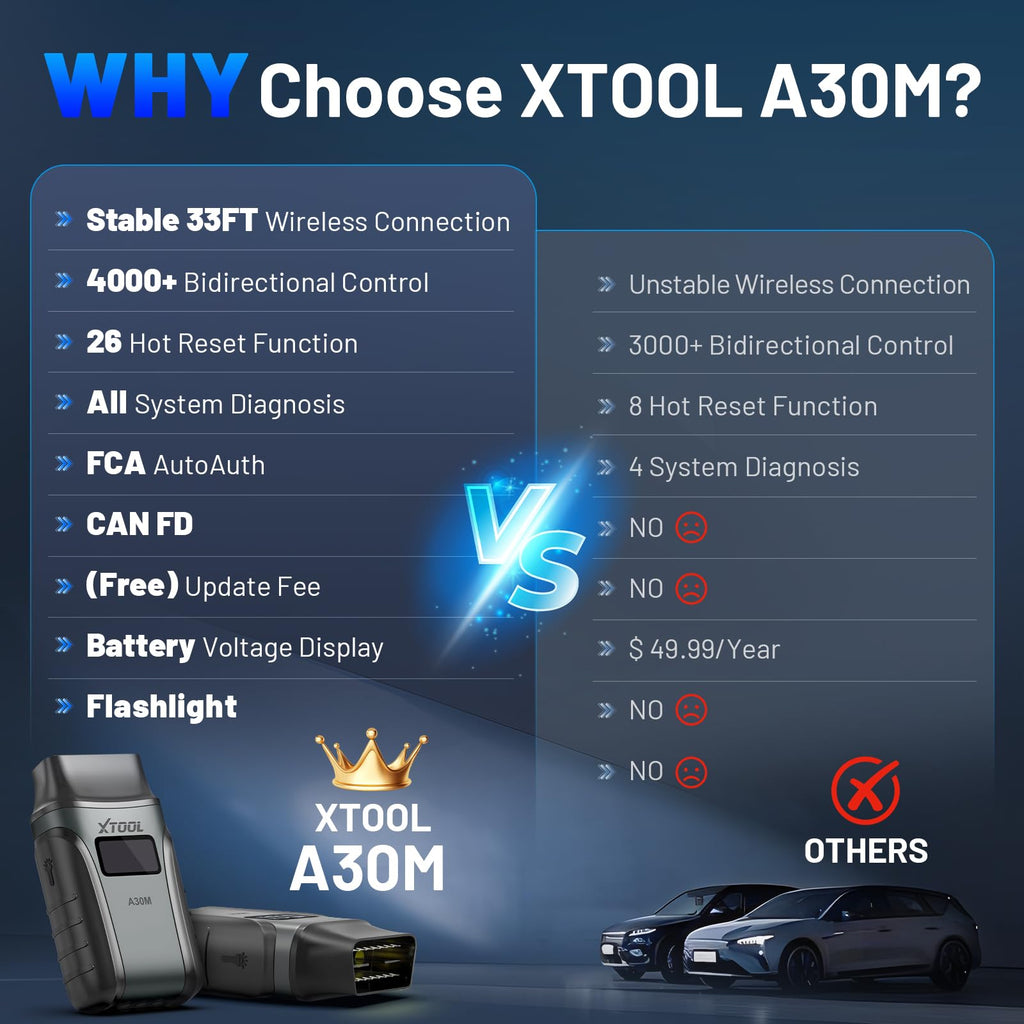 XTOOL A30M V2.0 OBD2 Scanner Diagnostic Tool, 26 Resets, All System, Wireless Bidirectional Scan Tool, Car Code Reader for EPB/Throttle/Crank Sensor Relearn, Lifetime Free Update, Android & iOS