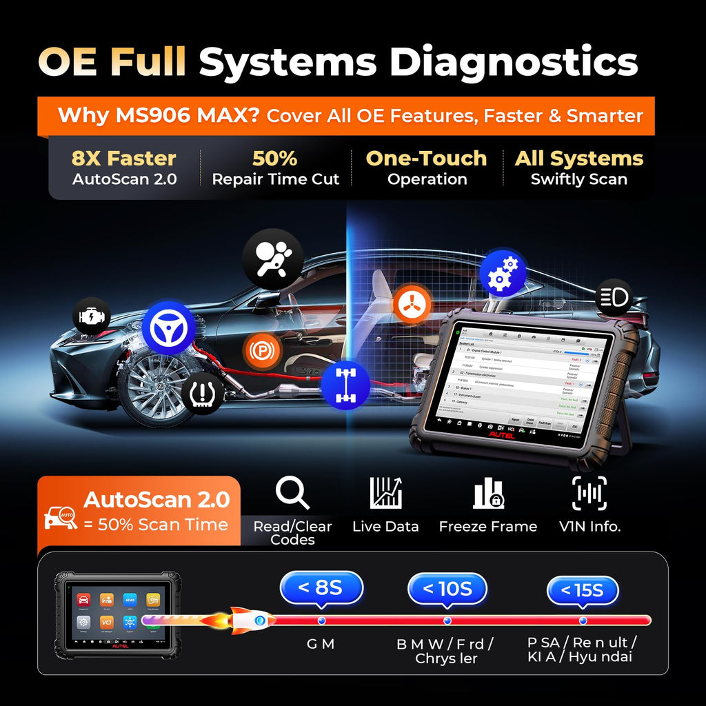 Autel Scanner MaxiSYS MS906 MAX, 2026 MS906MAX Bi-Directional Tool Up of MS906 Pro MP900BT w/ECU C0ding, DoIP CANFD, FCA SGW AutAuth, All System Scan, 40+ Service 3000+ Active Tests as MS908S PRO II